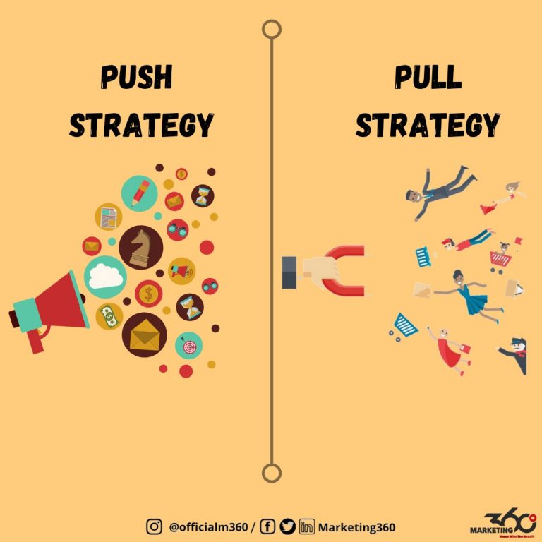 Difference Between Push And Pull Marketing