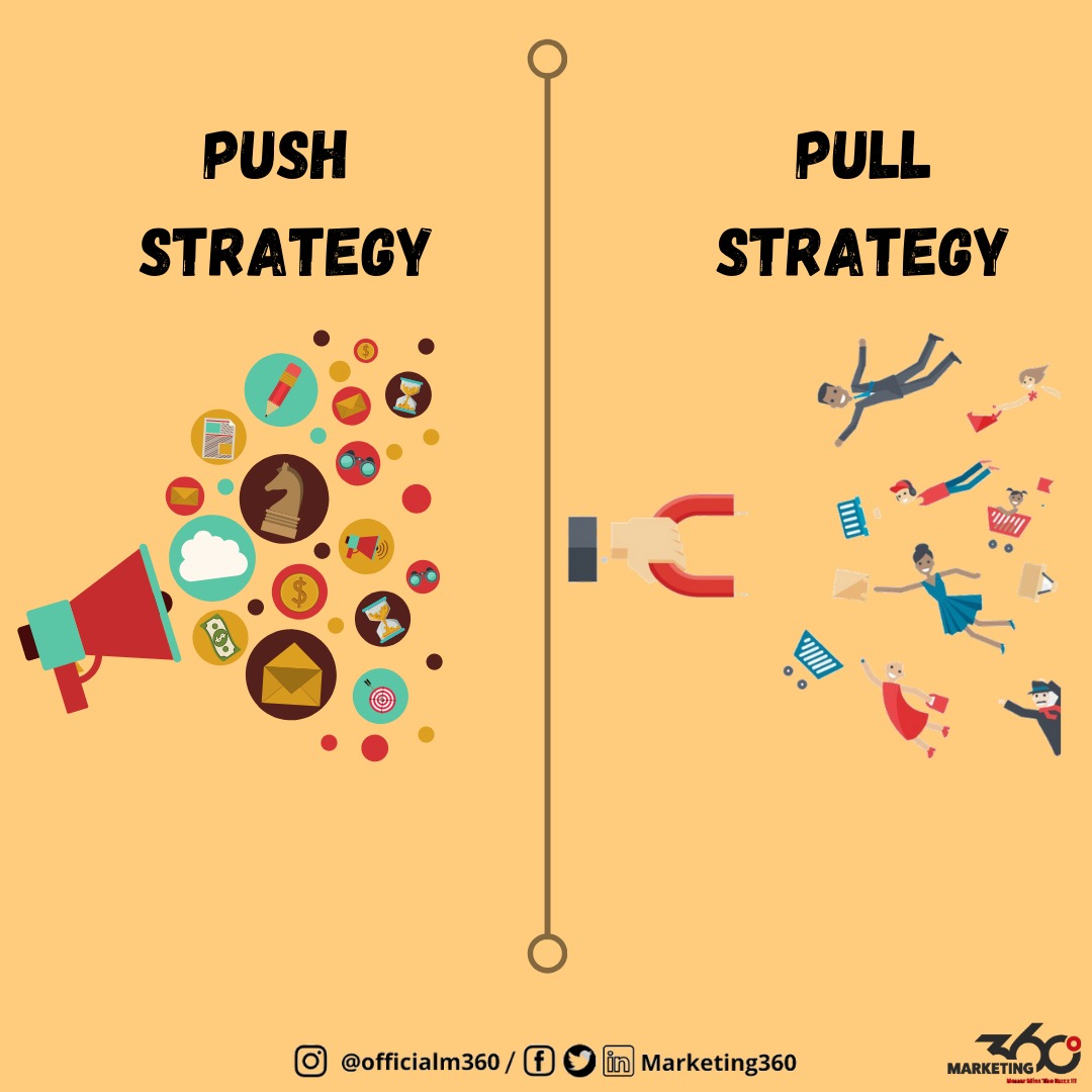 Difference Between Push and Pull Marketing