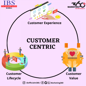 Consumer Centric