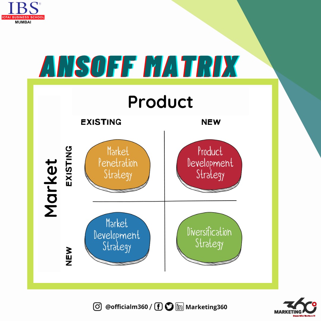 Ansoff Matrix