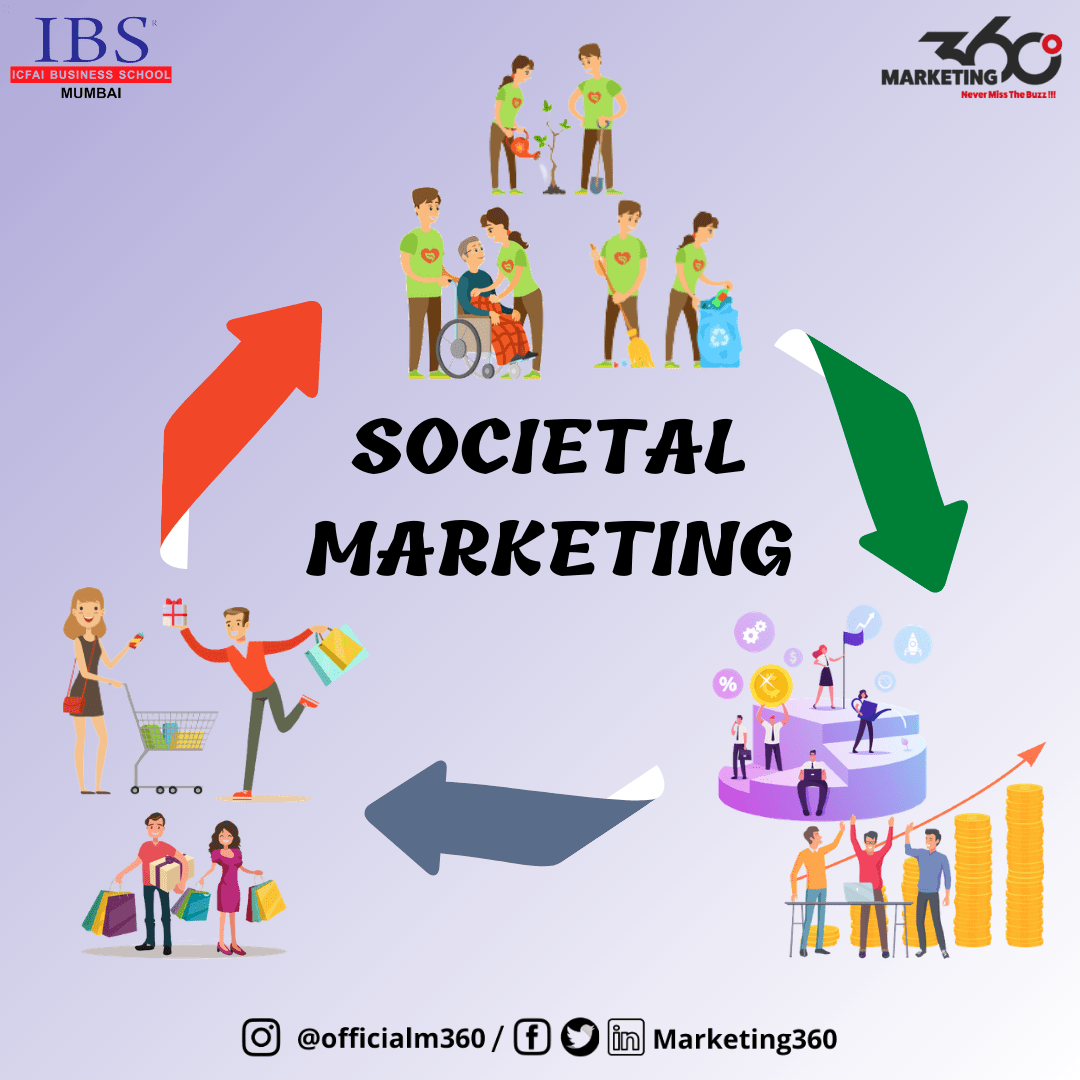 What Is Societal Marketing Concept In Marketing With Example Encycloall